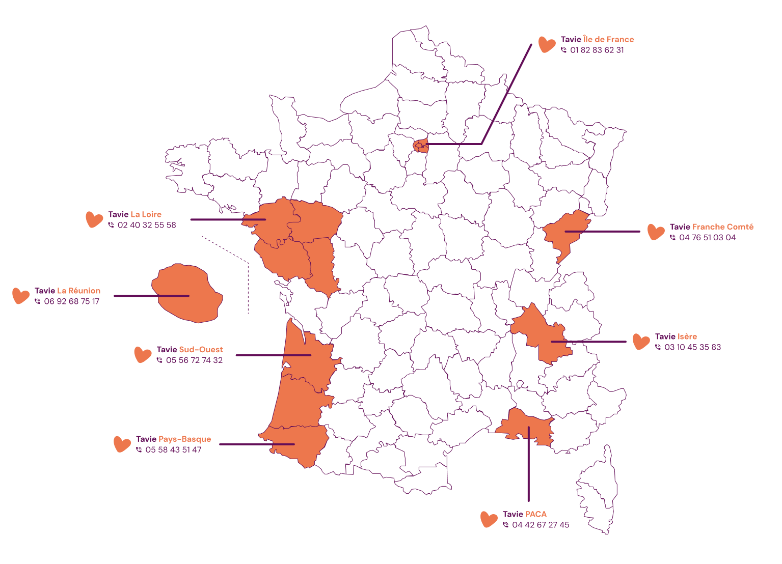 Installation à domicile